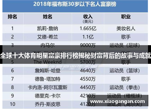 全球十大体育明星富豪排行榜揭秘财富背后的故事与成就